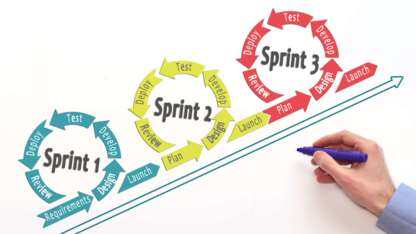 POC、Scrum和低质量软件的解决方案